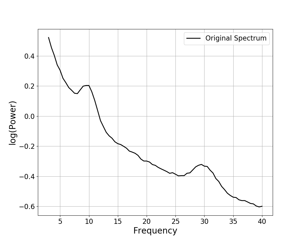 ../_images/sphx_glr_plot_01-ModelDescription_001.png