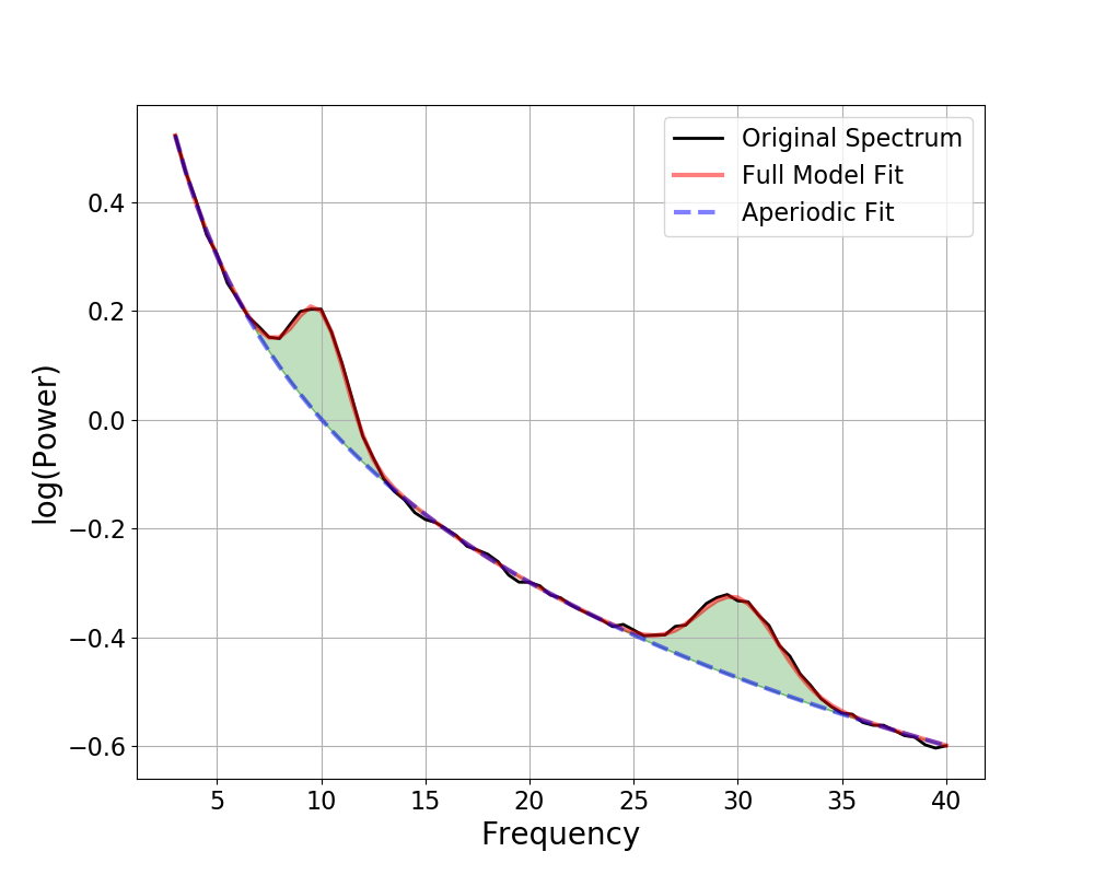 ../_images/sphx_glr_plot_01-ModelDescription_002.png