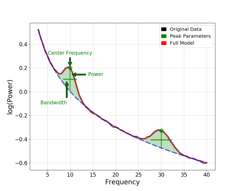 ../_images/sphx_glr_plot_01-ModelDescription_003.png