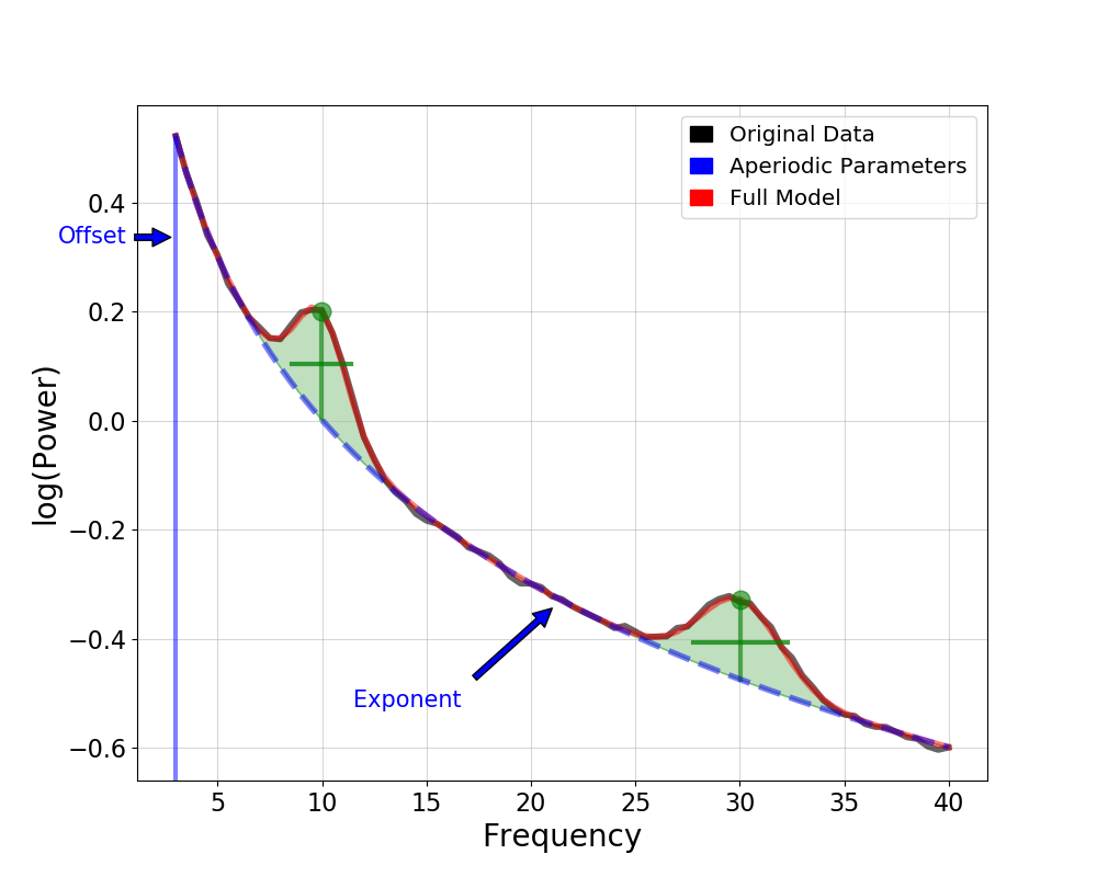 ../_images/sphx_glr_plot_01-ModelDescription_004.png