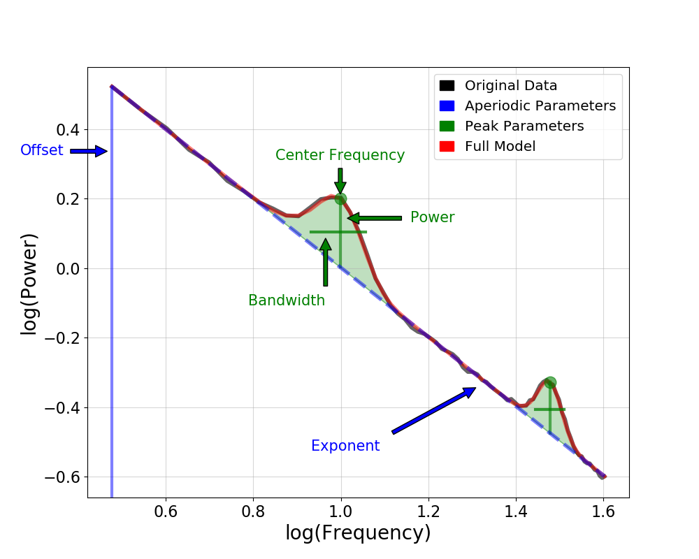 ../_images/sphx_glr_plot_01-ModelDescription_005.png