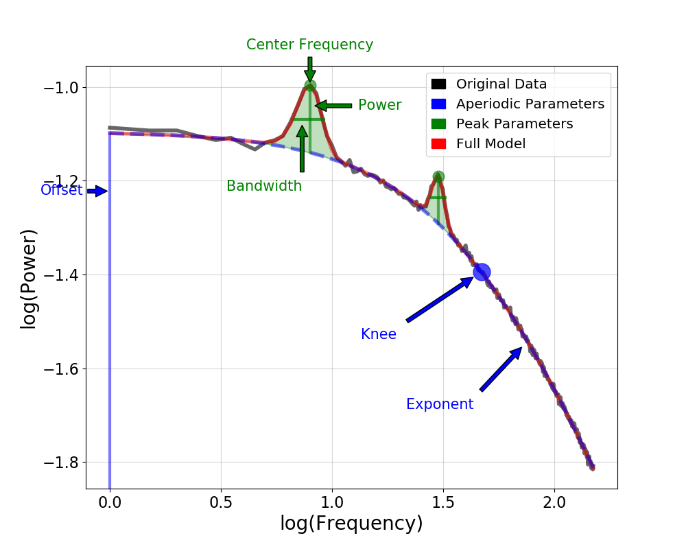 ../_images/sphx_glr_plot_01-ModelDescription_006.png