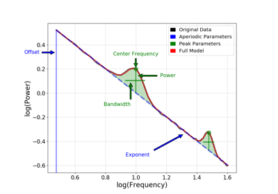 ../_images/sphx_glr_plot_01-ModelDescription_thumb.png