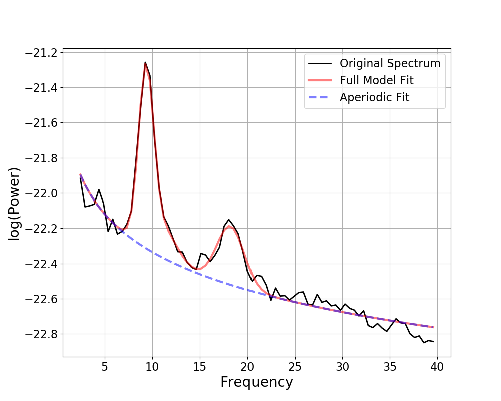 ../_images/sphx_glr_plot_02-FOOOF_001.png