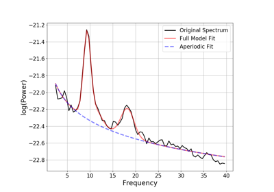 ../_images/sphx_glr_plot_02-FOOOF_thumb.png