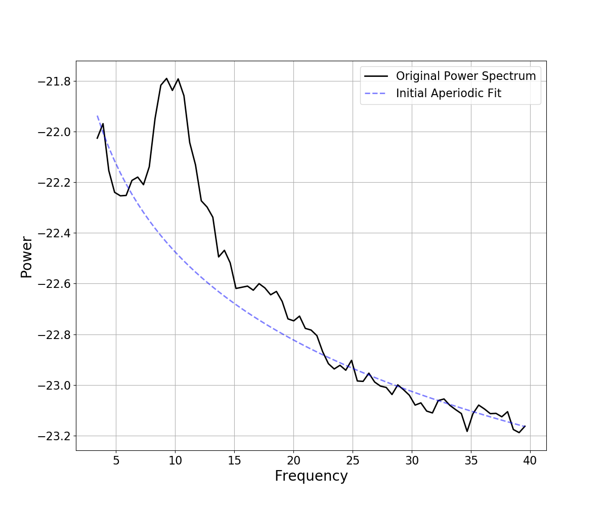 ../_images/sphx_glr_plot_03-FOOOFAlgorithm_002.png