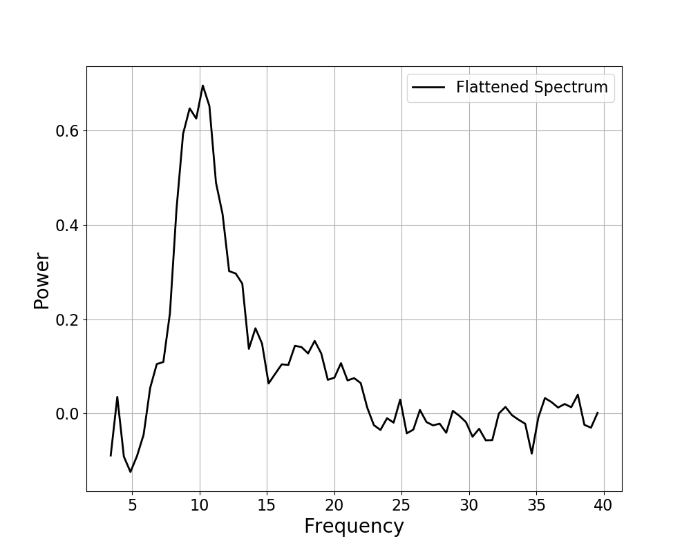 ../_images/sphx_glr_plot_03-FOOOFAlgorithm_003.png