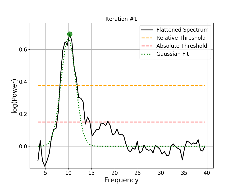 ../_images/sphx_glr_plot_03-FOOOFAlgorithm_004.png