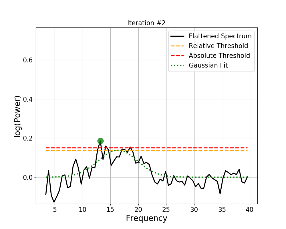 ../_images/sphx_glr_plot_03-FOOOFAlgorithm_005.png