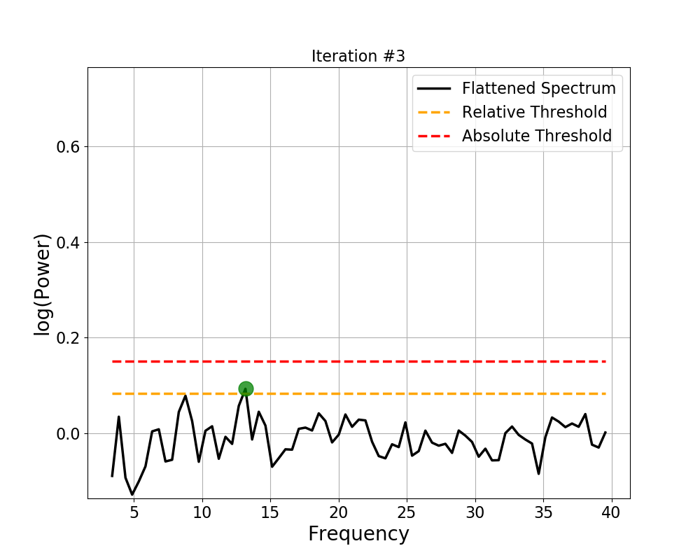 ../_images/sphx_glr_plot_03-FOOOFAlgorithm_006.png