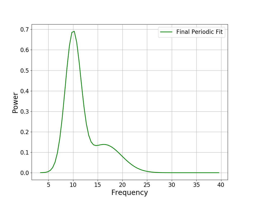 ../_images/sphx_glr_plot_03-FOOOFAlgorithm_007.png