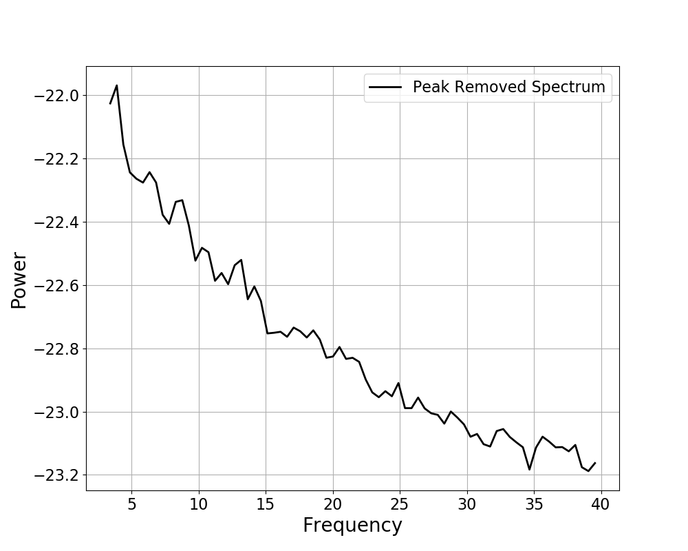 ../_images/sphx_glr_plot_03-FOOOFAlgorithm_008.png