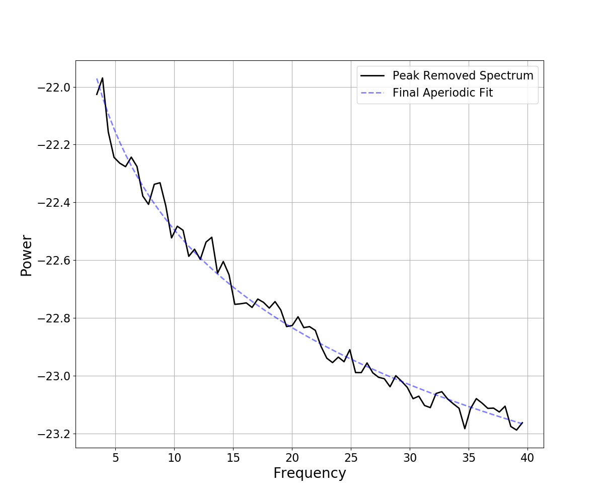 ../_images/sphx_glr_plot_03-FOOOFAlgorithm_009.png