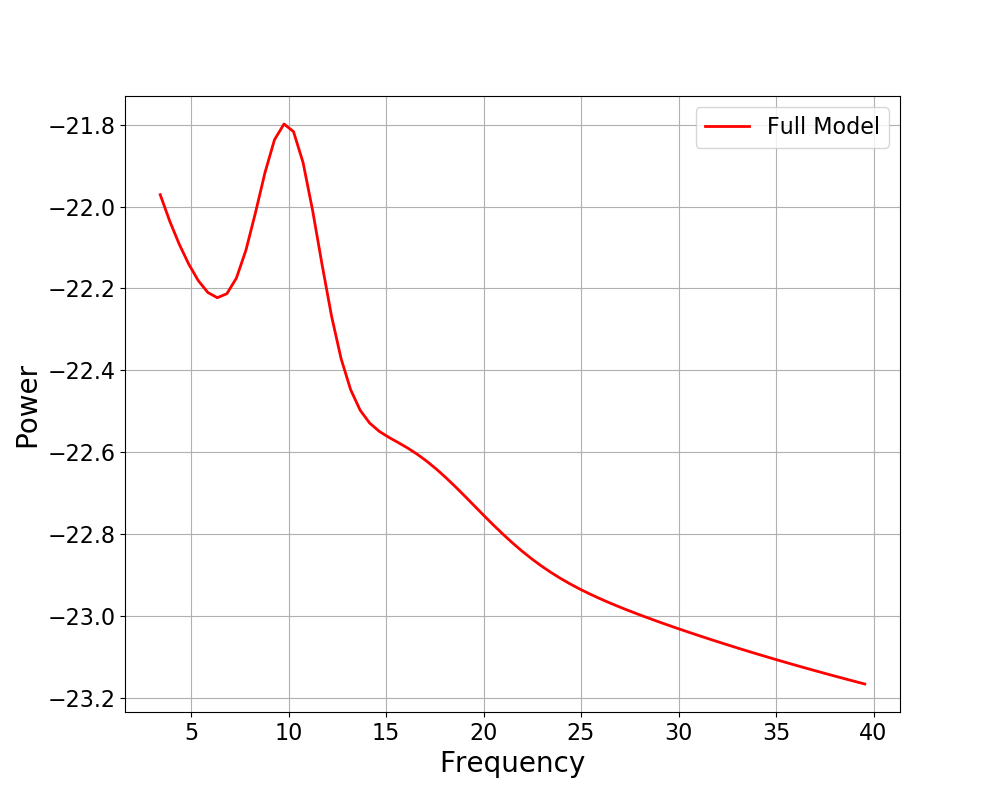 ../_images/sphx_glr_plot_03-FOOOFAlgorithm_010.png