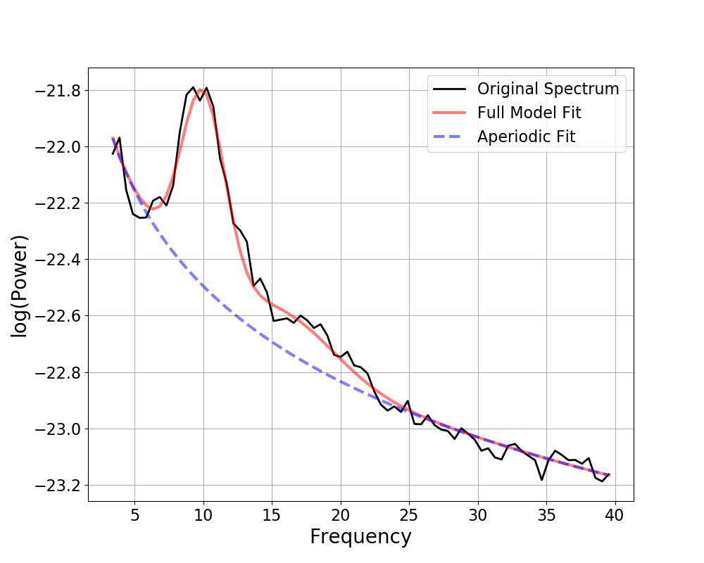 ../_images/sphx_glr_plot_03-FOOOFAlgorithm_011.png