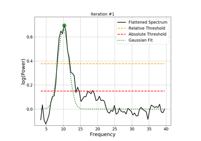 ../_images/sphx_glr_plot_03-FOOOFAlgorithm_thumb.png