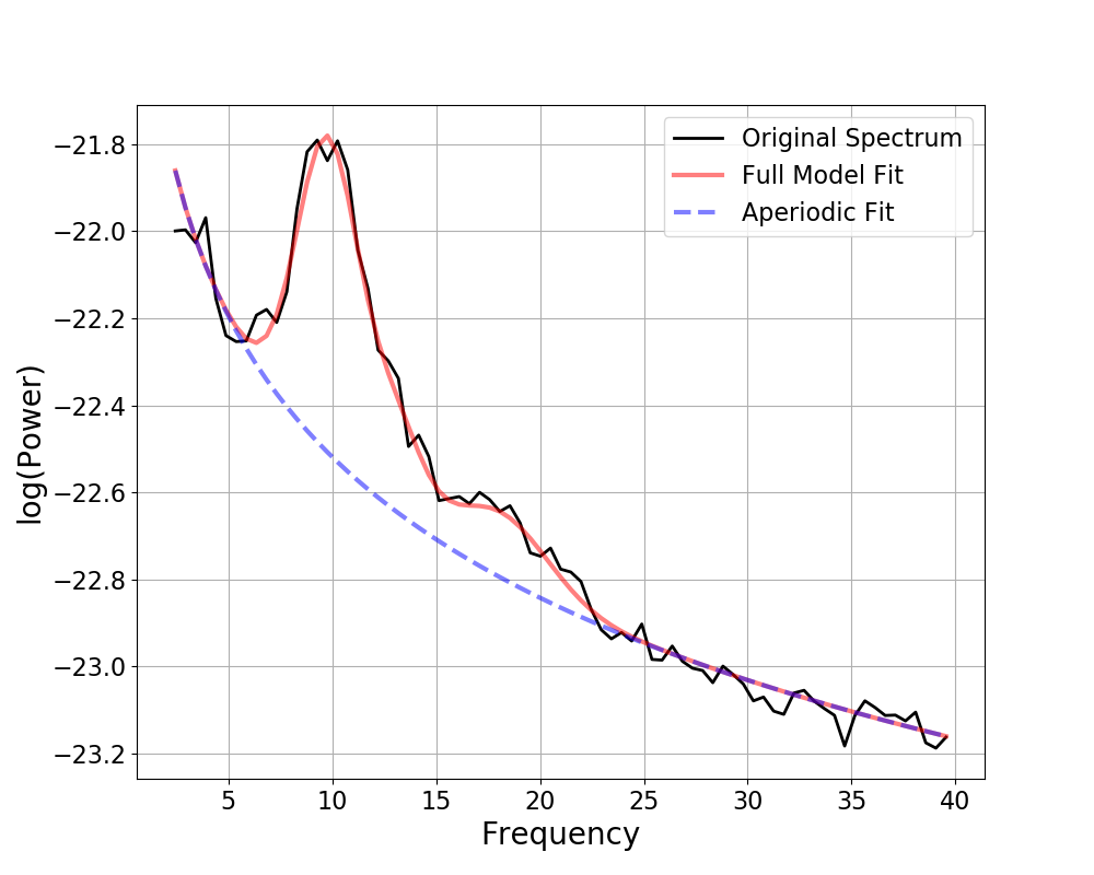 ../_images/sphx_glr_plot_04-MoreFOOOF_001.png