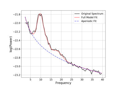 ../_images/sphx_glr_plot_04-MoreFOOOF_thumb.png