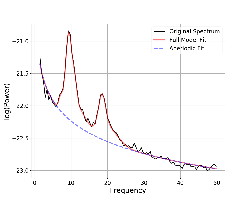 ../_images/sphx_glr_plot_06-FOOOFGroup_002.png