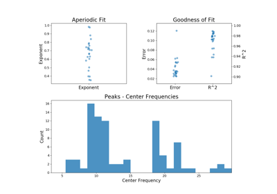 ../_images/sphx_glr_plot_06-FOOOFGroup_thumb.png