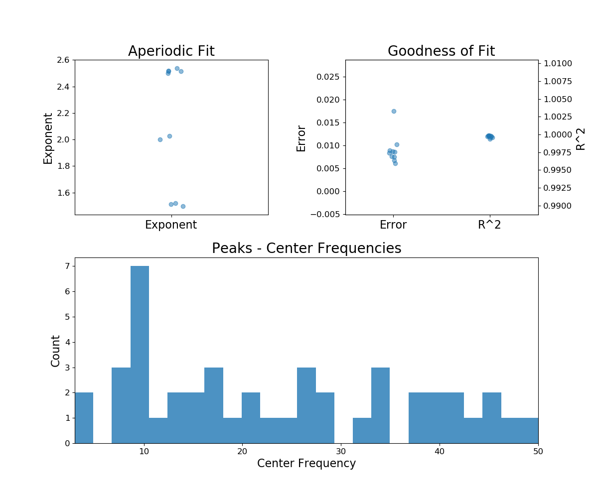 ../_images/sphx_glr_plot_07-TroubleShooting_004.png