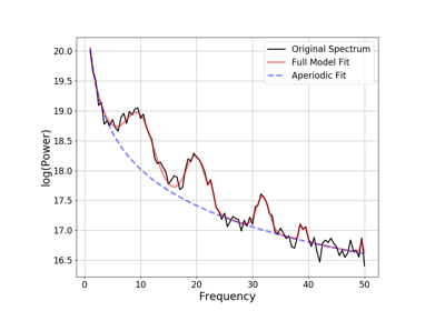 ../_images/sphx_glr_plot_07-TroubleShooting_thumb.png