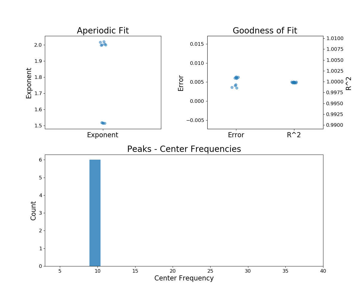 ../_images/sphx_glr_plot_08-FurtherAnalysis_001.png