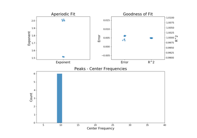 ../_images/sphx_glr_plot_08-FurtherAnalysis_thumb.png