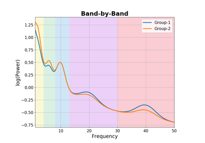 ../_images/sphx_glr_plot_BandByBand_thumb.png