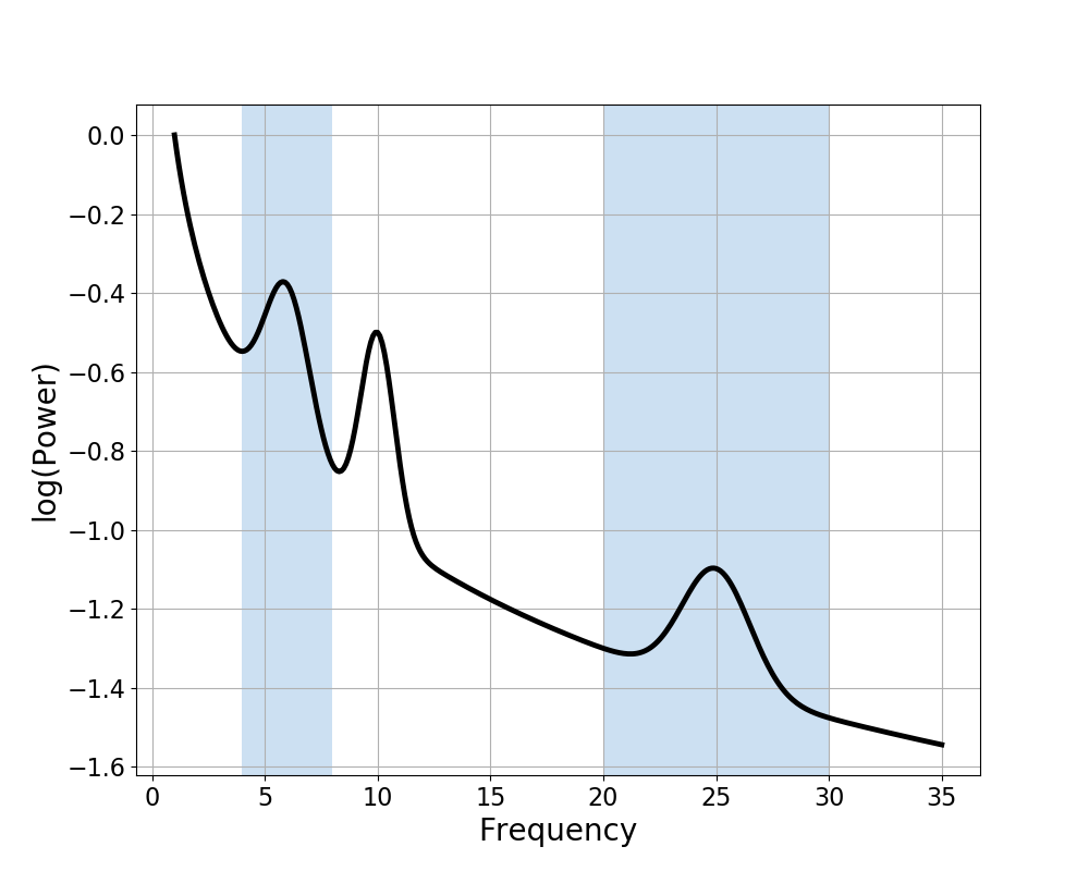 ../../_images/sphx_glr_plot_BandRatios_001.png