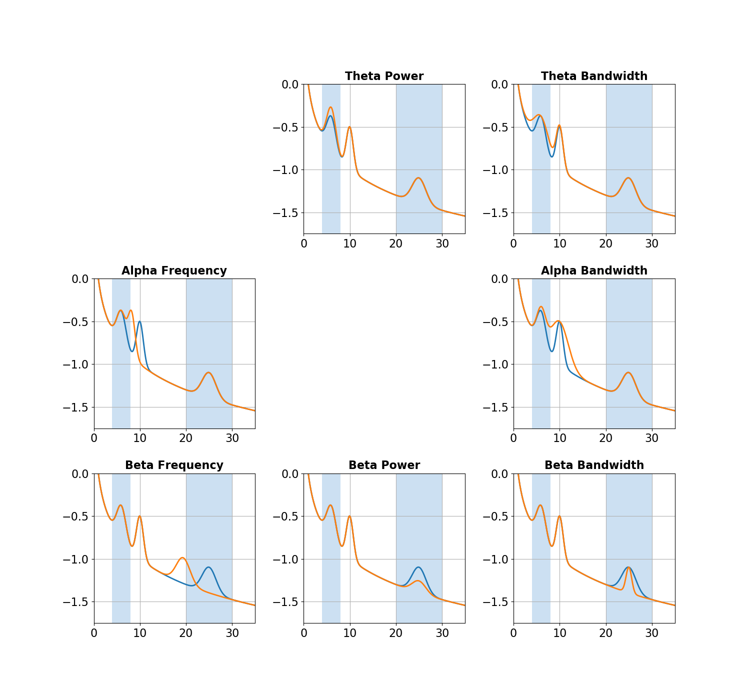 ../../_images/sphx_glr_plot_BandRatios_002.png