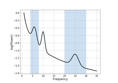 ../_images/sphx_glr_plot_BandRatios_thumb.png