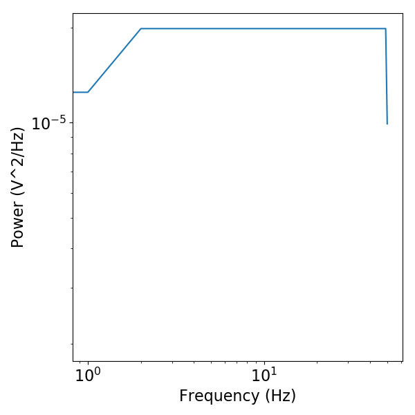 ../../_images/sphx_glr_plot_DoYouEvenOscillate_002.png