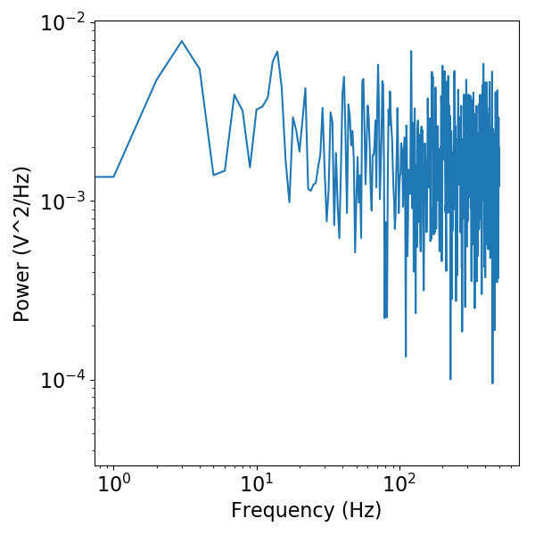 ../../_images/sphx_glr_plot_DoYouEvenOscillate_004.png