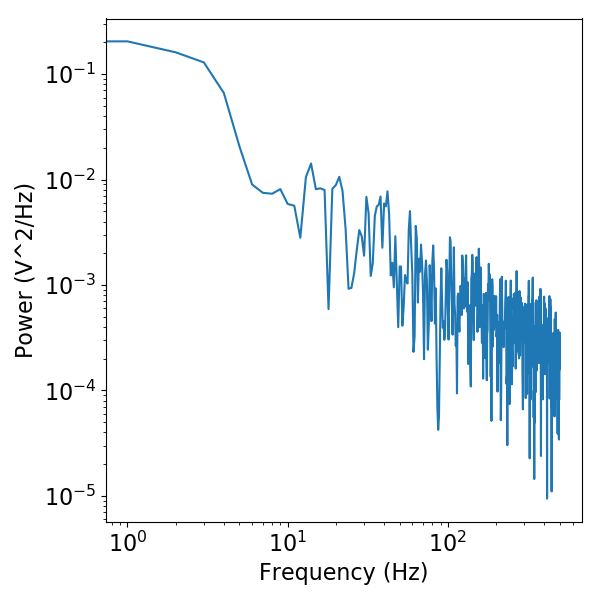 ../../_images/sphx_glr_plot_DoYouEvenOscillate_006.png