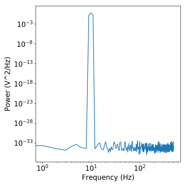 ../../_images/sphx_glr_plot_DoYouEvenOscillate_008.png