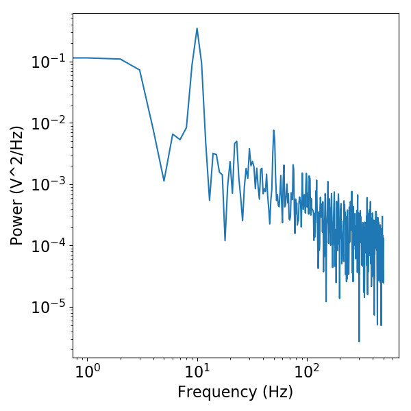 ../../_images/sphx_glr_plot_DoYouEvenOscillate_010.png