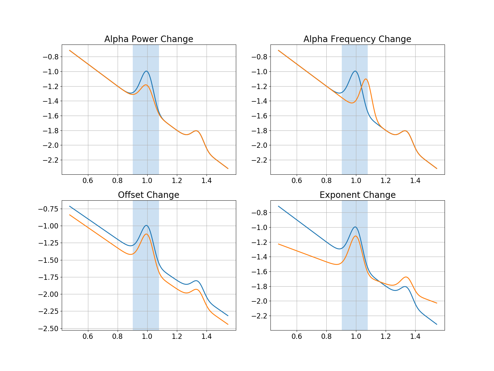 ../../_images/sphx_glr_plot_PeriodicAperiodicFeatures_001.png