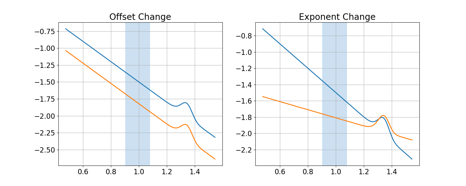 ../../_images/sphx_glr_plot_PeriodicAperiodicFeatures_002.png