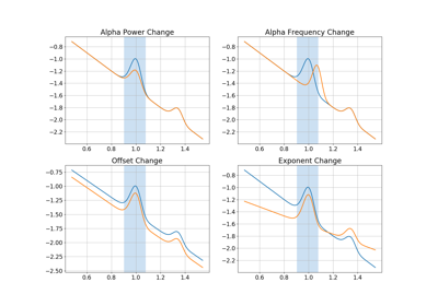 ../_images/sphx_glr_plot_PeriodicAperiodicFeatures_thumb.png