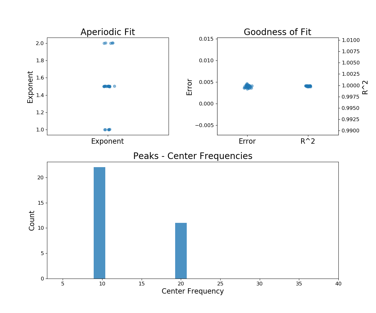 ../../_images/sphx_glr_plot_fit_fooof_3d_001.png