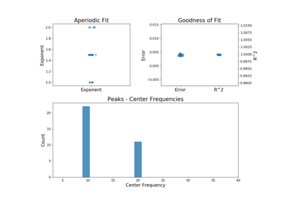 ../_images/sphx_glr_plot_fit_fooof_3d_thumb.png