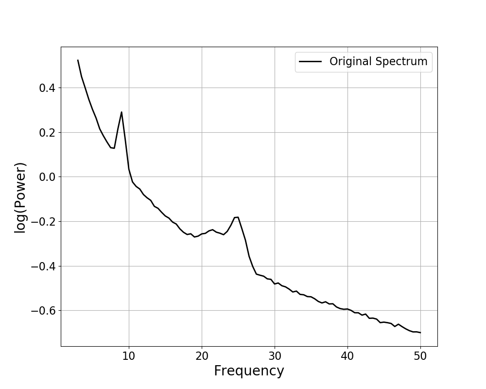 ../../_images/sphx_glr_plot_fooof_models_001.png