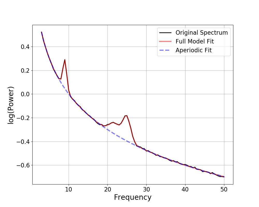 ../../_images/sphx_glr_plot_fooof_models_002.png