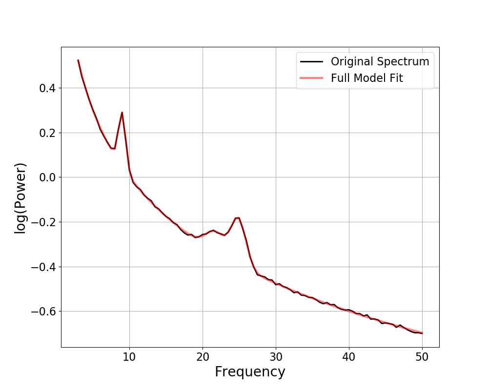 ../../_images/sphx_glr_plot_fooof_models_003.png