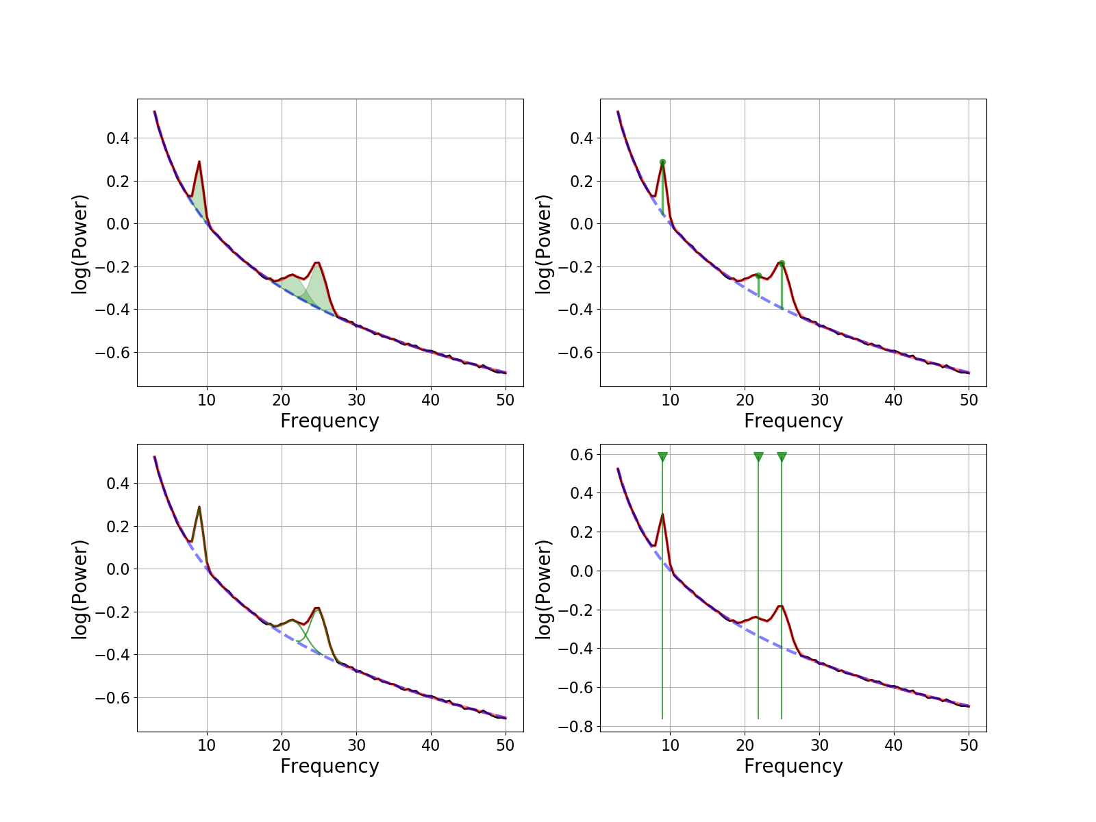 ../../_images/sphx_glr_plot_fooof_models_004.png