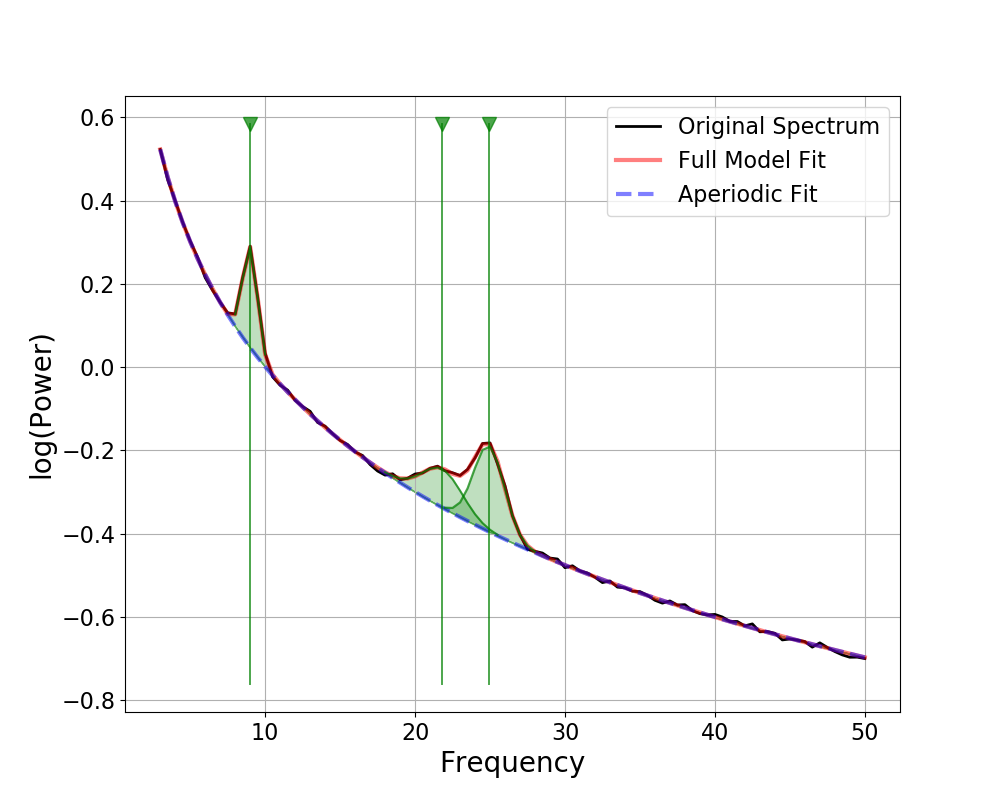 ../../_images/sphx_glr_plot_fooof_models_005.png