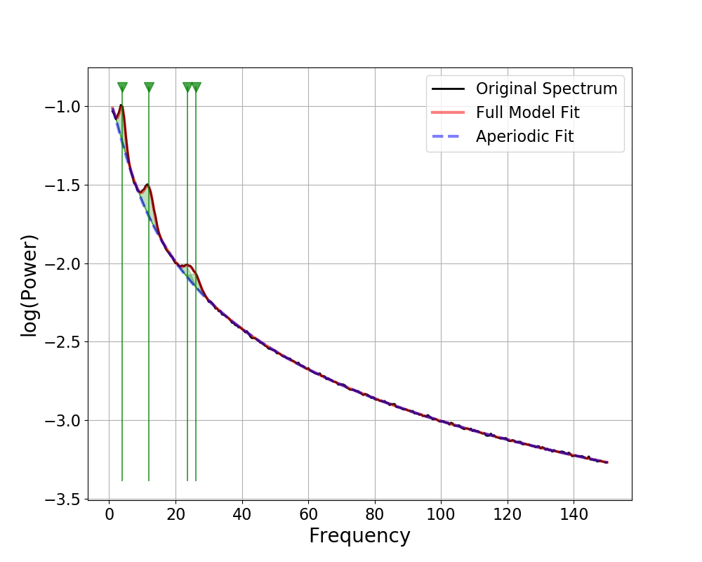 ../../_images/sphx_glr_plot_fooof_models_006.png