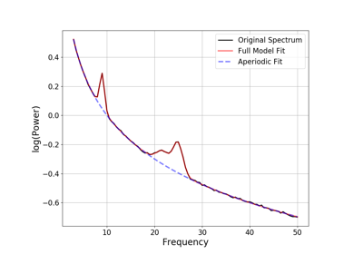 ../_images/sphx_glr_plot_fooof_models_thumb.png