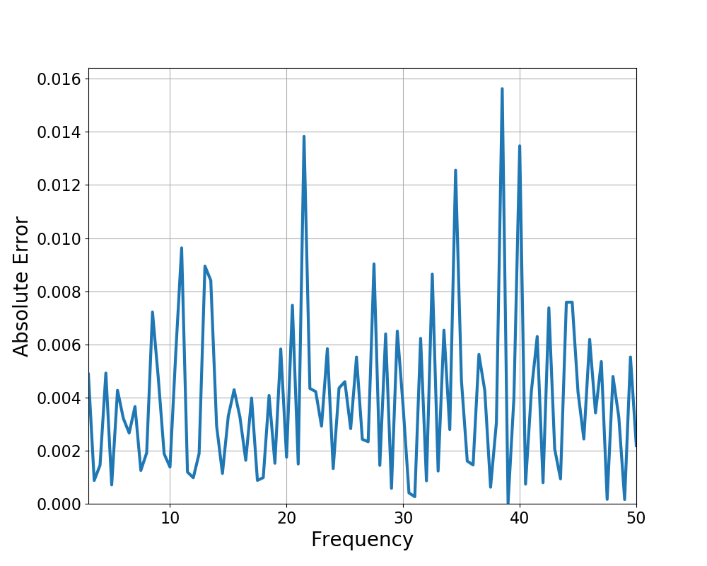 ../../_images/sphx_glr_plot_freq_by_freq_error_001.png